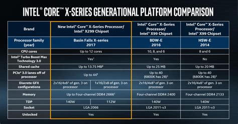 Intel® Product Specifications.